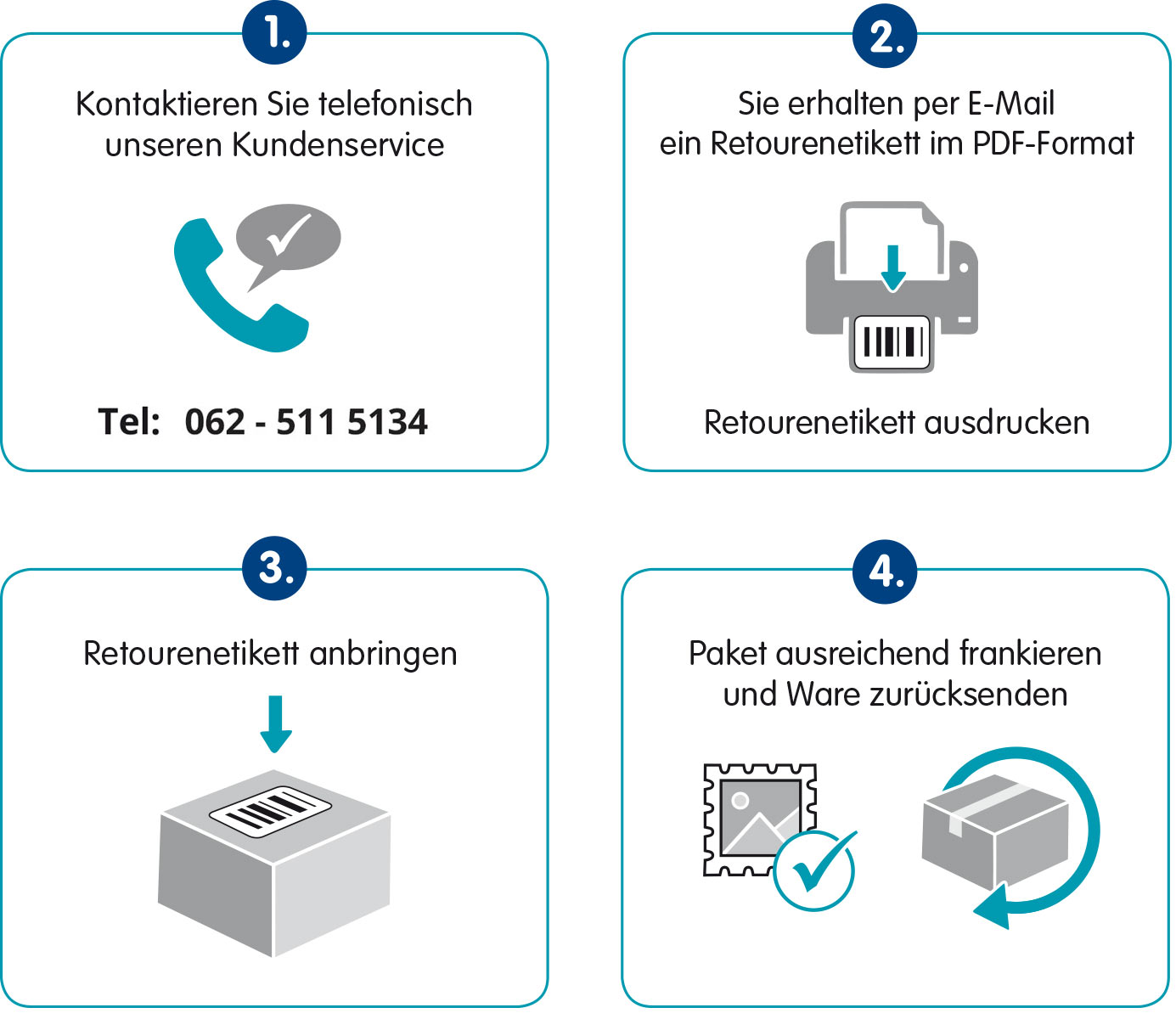 Retoure-Schweiz